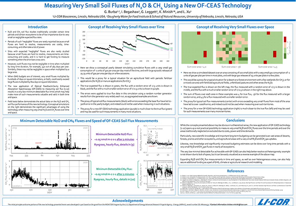 Measuring Very Small Soil Fluxes of N2O & CH4 Using a New OF-CEAS Technology G.